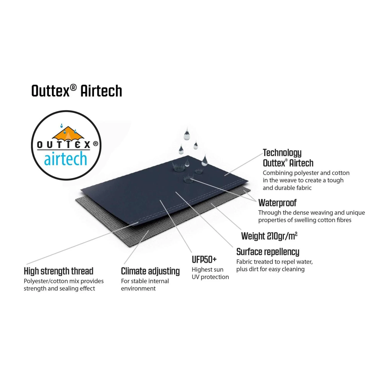 Outwell Wood Lake 5ATC Familienzelt 16 Outwell Wood Lake 5ATC Familienzelt – Bild 14