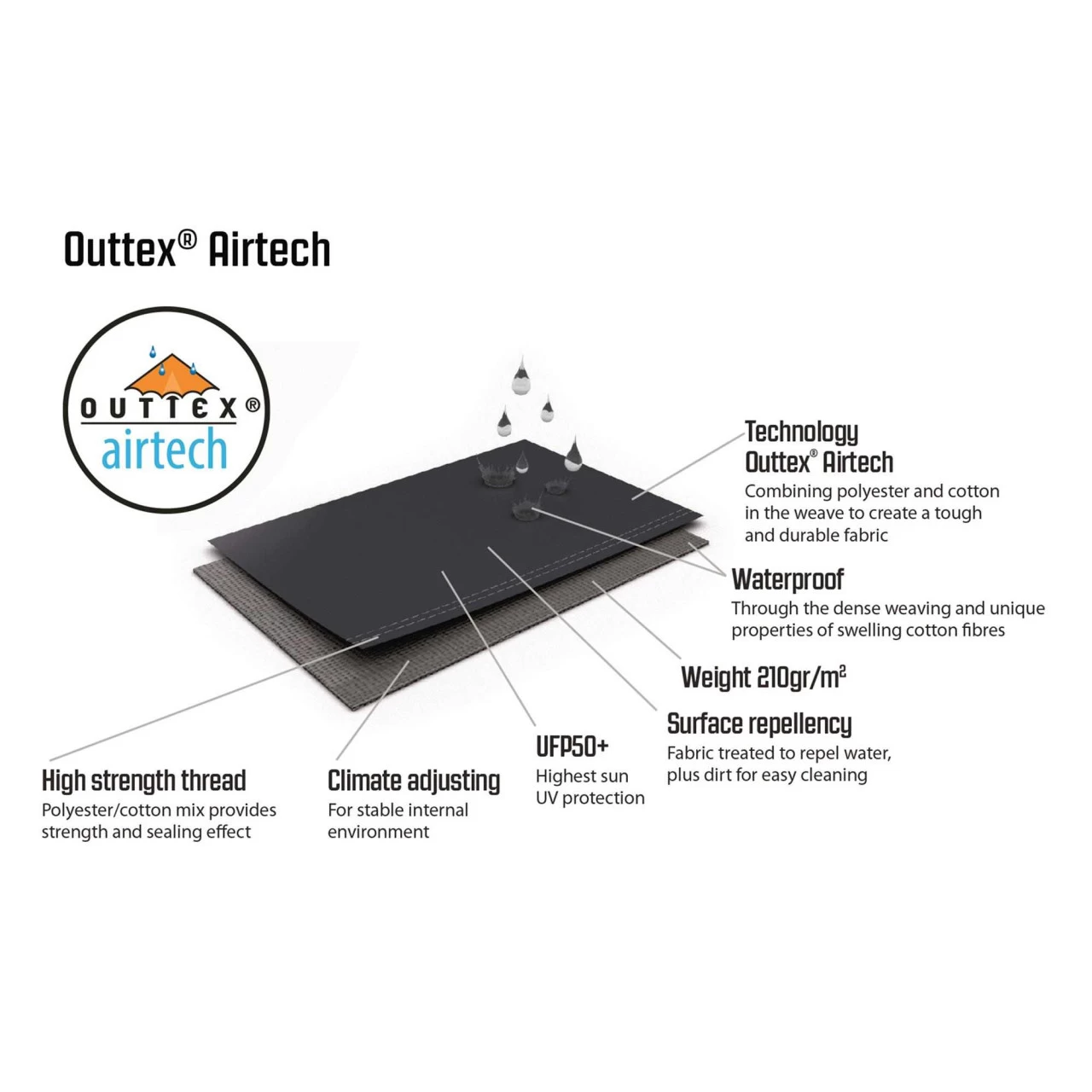 Outwell Hayward Lake 5ATC Familienzelt 16 Outwell Hayward Lake 5ATC Familienzelt – Bild 14