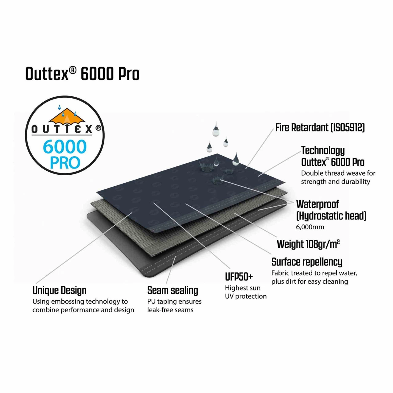 Outwell Nevada 5PE Familienzelt 14 Outwell Nevada 5PE Familienzelt – Bild 12