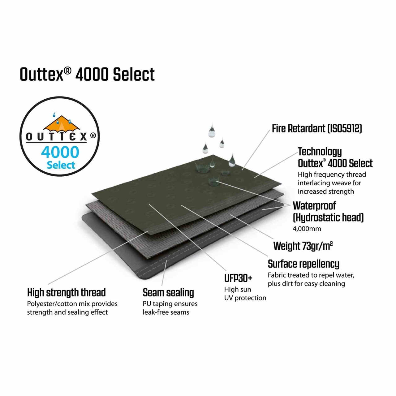 Outwell Elmdale 3PA Familienzelt 15 Outwell Elmdale 3PA Familienzelt – Bild 13