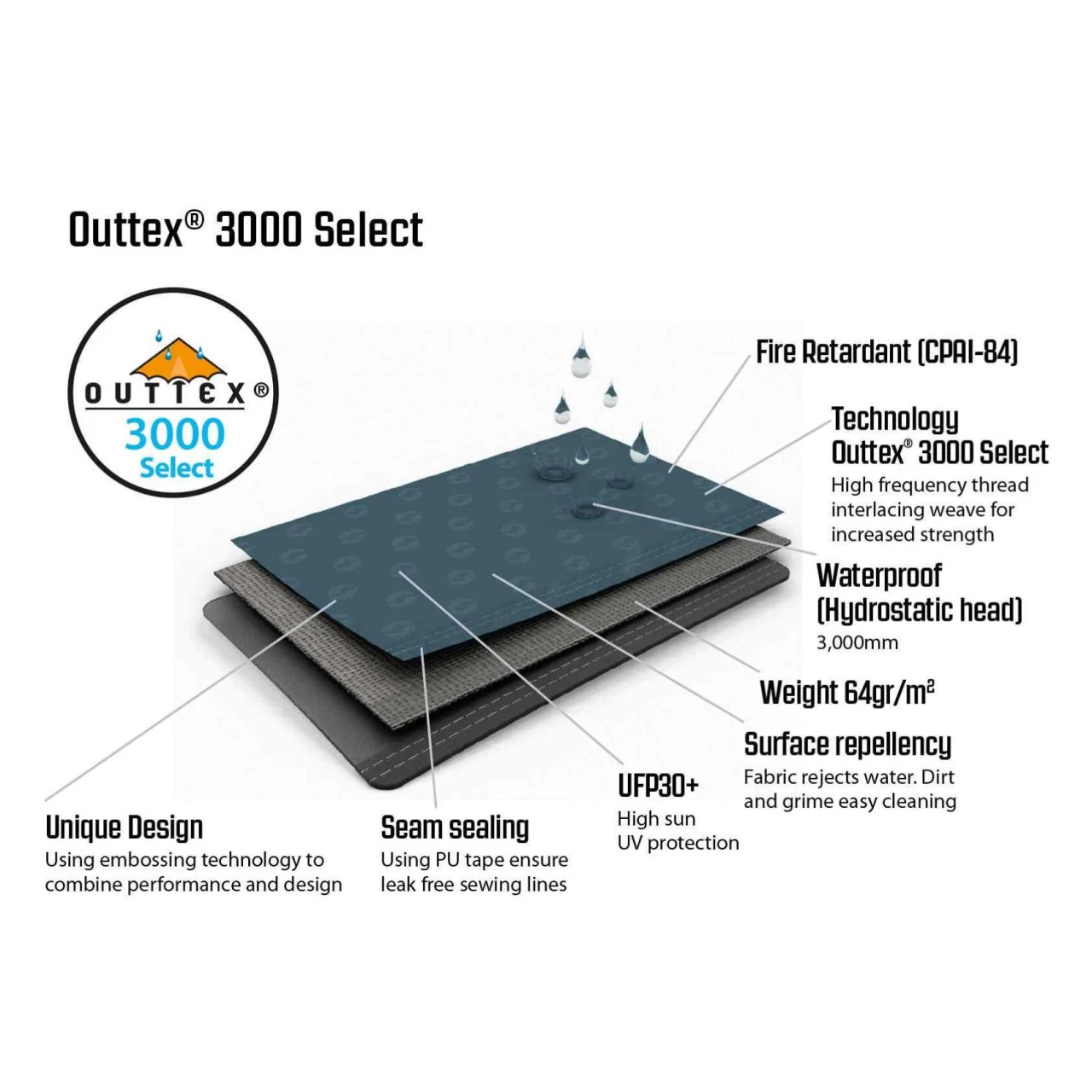 Outwell Springwood 6SG Familienzelt 13 Outwell Springwood 6SG Familienzelt – Bild 11